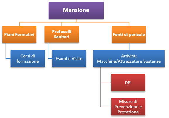 Mansionario in Modo.net Sanità